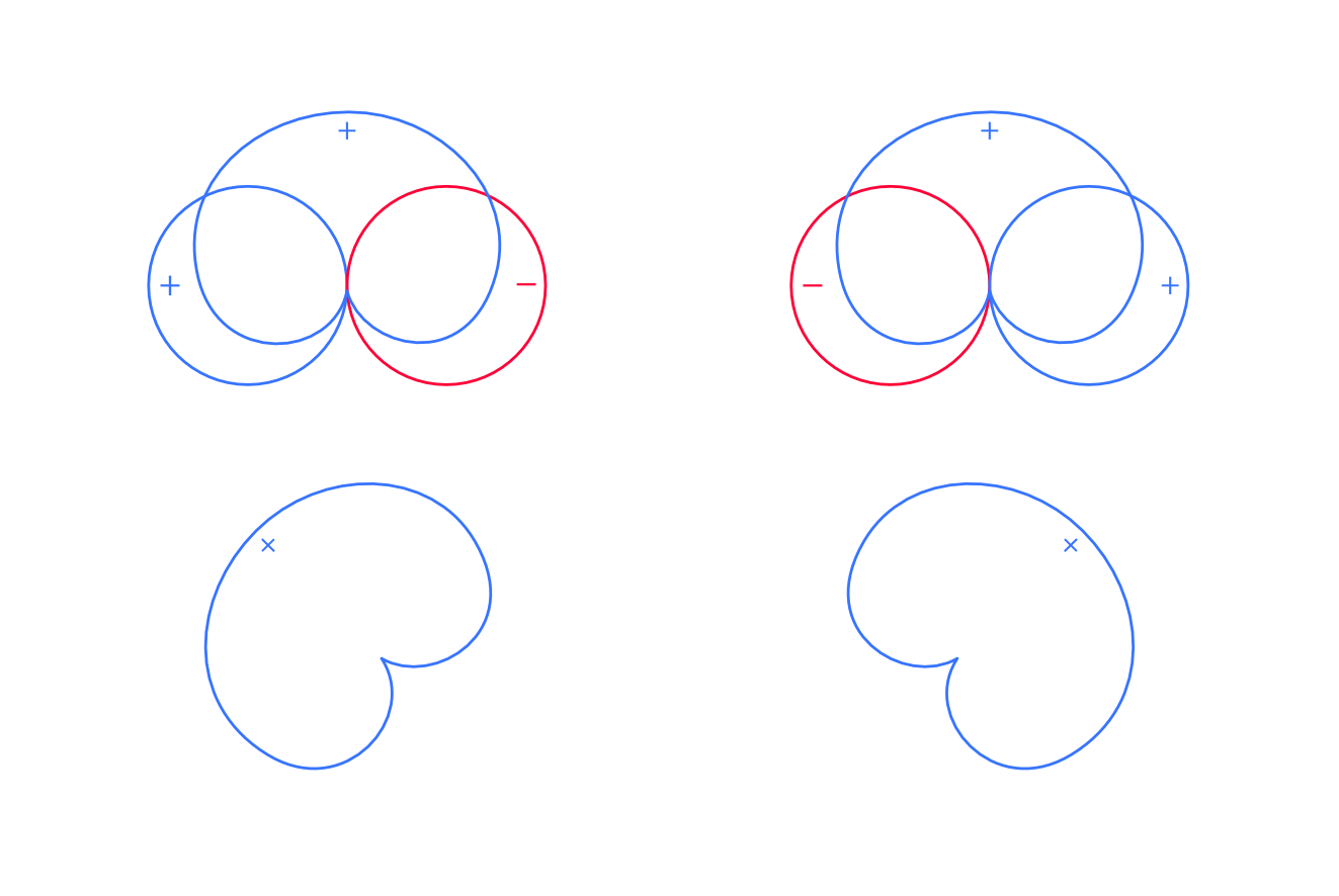 Reverb Localisation Structure