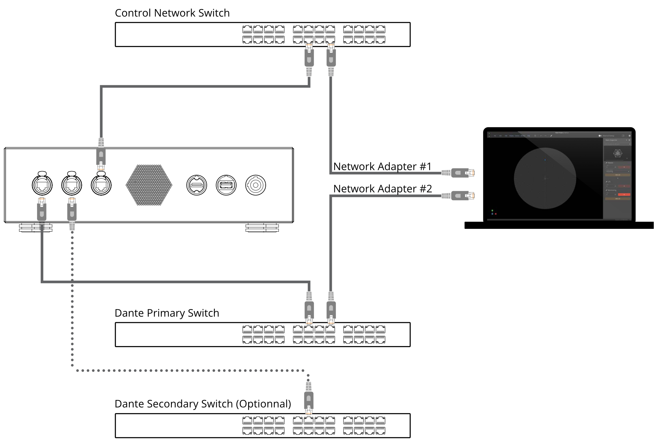 Network Connection Structure